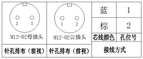 M12