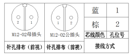 M12