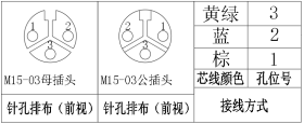 M15