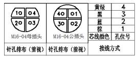 M16ܷ